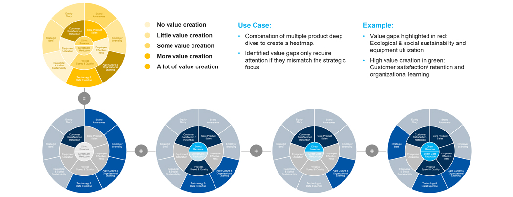 digital value canvas for rightsizing digital portfolio_iotone